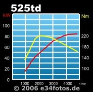 Diagramm525td.jpg