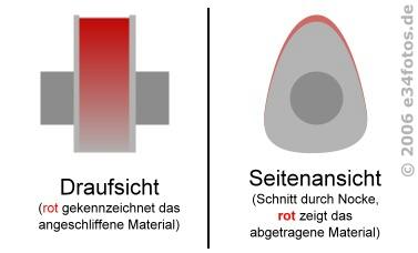 Eingelaufenenw-schnitt.jpg